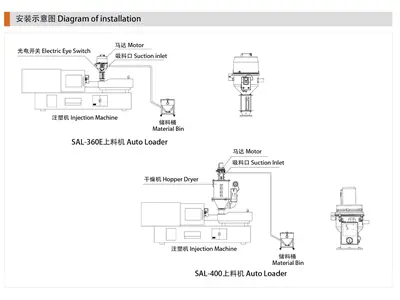250 Kg/Hour Automatic Plastic Material Top Loader 250 Kg/Hour Automatic Plastic Material Top Loader