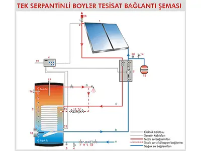 300-450 Litre / Gün Cebri Sistem Güneş Enerjisiyle Su Isıtma Sistemi