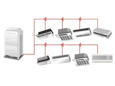 VRF Air Conditioning Systems VRF Air Conditioning Systems