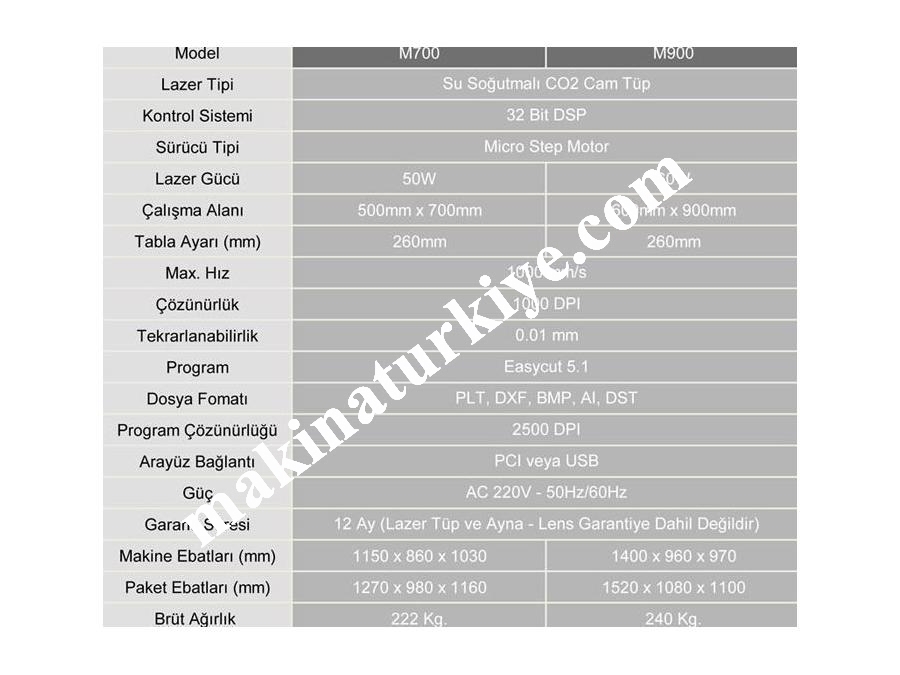 Lazer Kazıma Makinası / Redsaıl M700