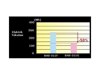 Desen İşleme Otomatı / Brother Bas - 311 G - 2