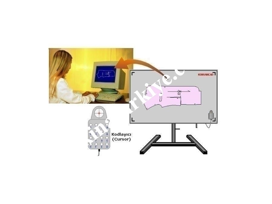 Digitizer Sistemi