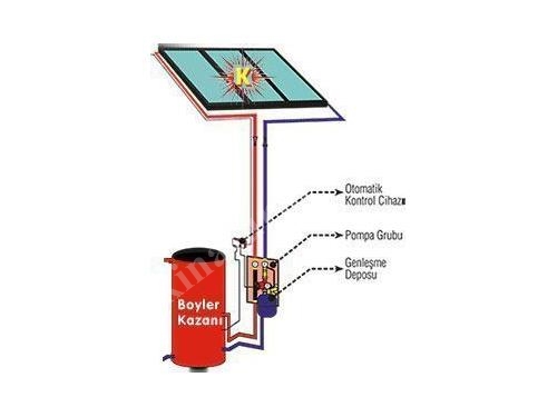 Cebri Sirkülasyonlu Sistem / Kıvılcım Cs-1