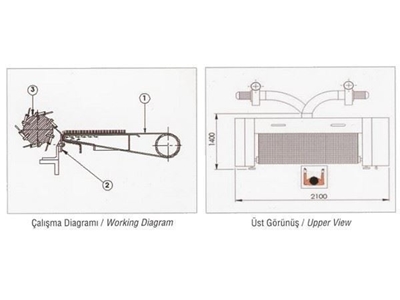 Yaş Kırpma Makinesi 1400 Mm / Özdersan Ykh-150 - 1