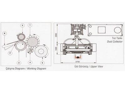 Kuru Deri Traş Makinesi 1500 Mm - 1