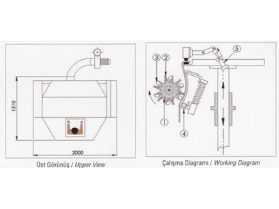 Dikey Taşlı Açkı Makinesi 1300 Mm - 1