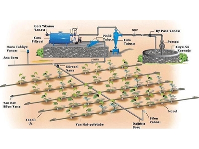 Damlama Sulama Sistemi - 0