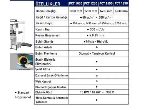 4 Roll Paper Sheeter Machine 1050-1250-1450-1650