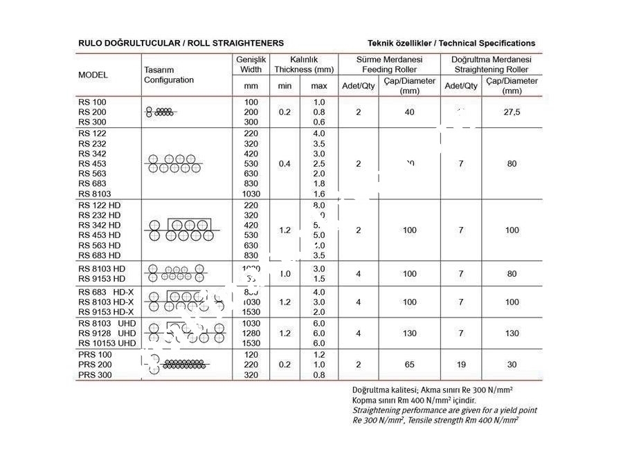 Rulo Doğrultucu / Eae Machinery Rs 122