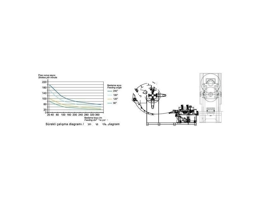 Kompakt Sürme Hattı 300 Mm / Eae Machinery Cfl 01-300
