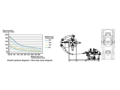 500 Mm Kompakt Sürme Hattı / Eae Machinery Cfl 01-500 - 2