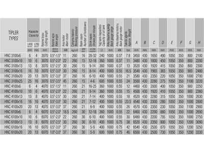 Açı Ayarlı Hidrolik Giyotin Makas - 4
