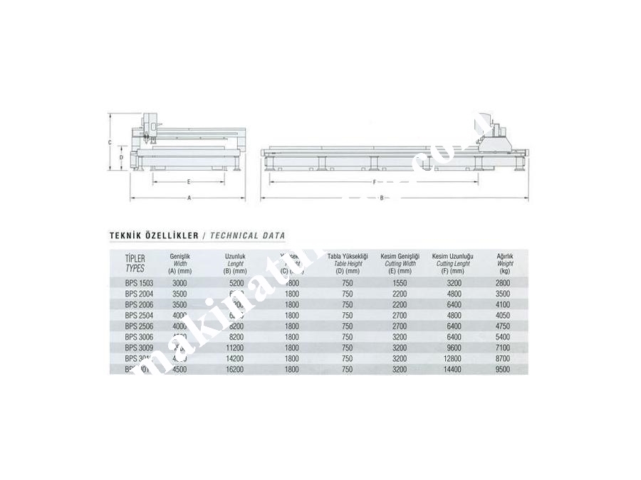 Cnc Plazma Kesim Sistemi