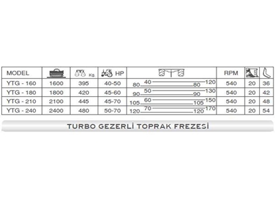 Turbo Gezerli Toprak Frezesi - 4