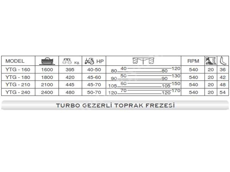 Turbo Gezerli Toprak Frezesi