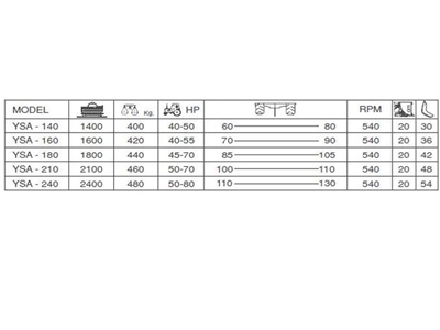 Toprak Frezesi - 140 cm - 2