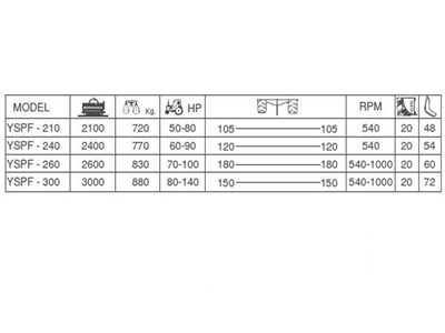 Süper Pehlivan Toprak Freze 210 cm - 2