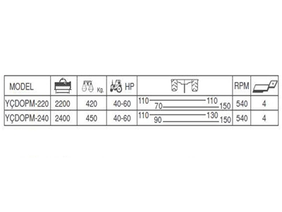 240 Cm Yüksan Çift Diskli Ot Parçalama Makinası - 3
