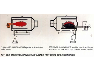 Yüksek Sıcaklıkta Gaz Üretici - 1