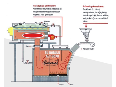 Pnömatik Yakma Sistemli Buhar Isı Santrali  - 0