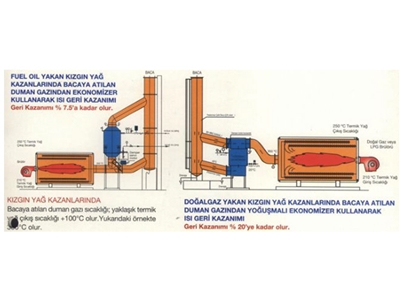 E-DG Economizer - 2