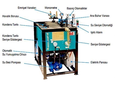 120 Kw Elektrikli Buhar Jeneratörü  - 1