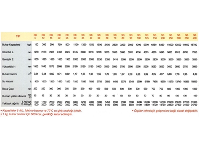 3 Geçişli 5200 Kg/Saat Skoç Tipi Buhar Kazanı - 2