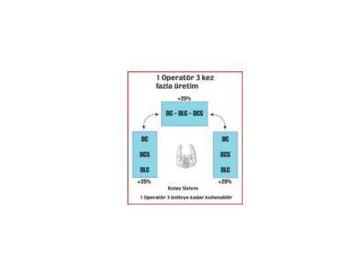 1010 V3 Arka Cep İşleme Otomatı  - 2