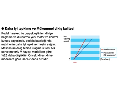 T8752C Büyük Mekik İplik Kesmeli Çift İğne Dikiş Makinası - 2
