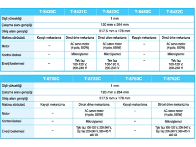 T8752C Büyük Mekik İplik Kesmeli Çift İğne Dikiş Makinası - 3