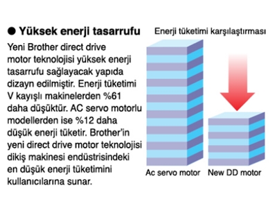 T8752C Büyük Mekik İplik Kesmeli Çift İğne Dikiş Makinası - 5