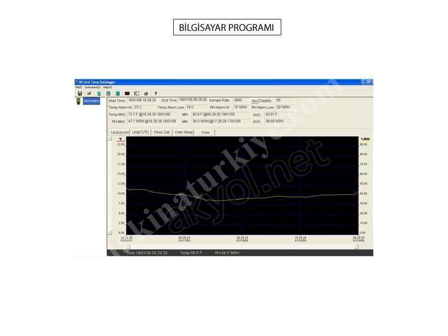 Datalogger Sıcaklık Ve Nem Kayıt Cihazı