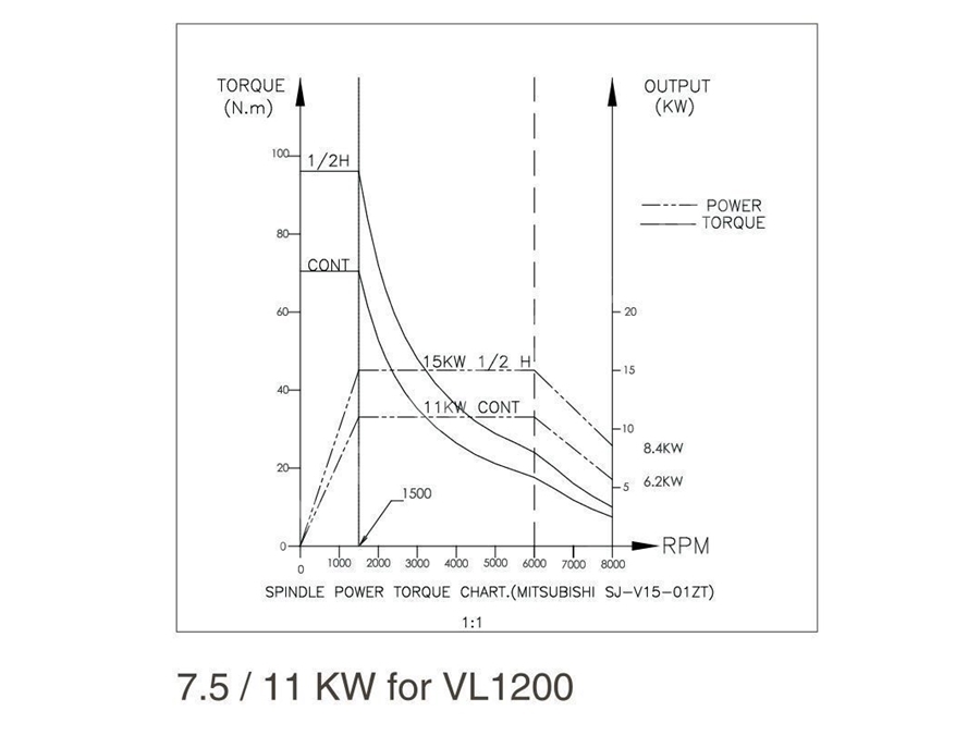 VL 1200 Lük CNC Dik İşleme Merkezi