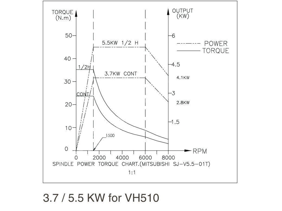 VH510 Dik İşlem Merkezi