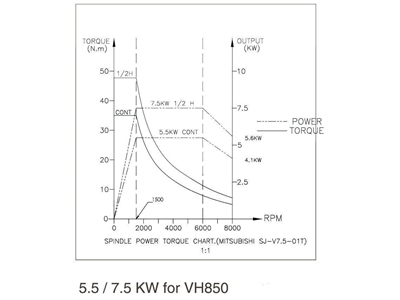 VH850 Dik İşlem Merkezi - 1
