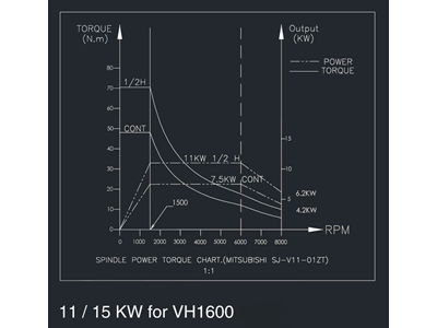 VH1600 Dik İşlem Merkezi - 2