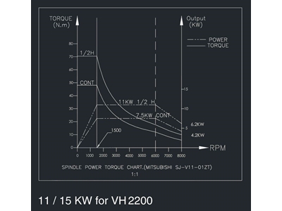 VH2200 Dik İşlem Merkezi - 1