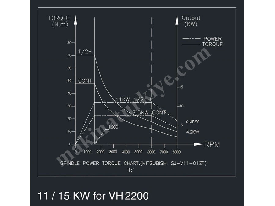 VH2200 Dik İşlem Merkezi