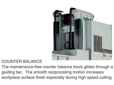 1100lük CNC İşleme Merkezi - VHG1104 - 3