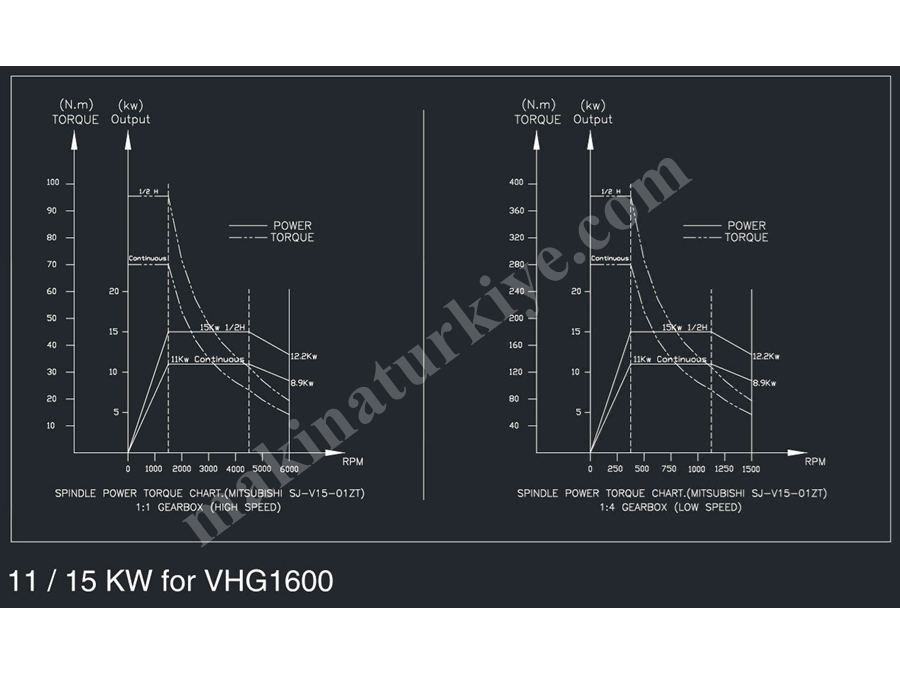 1600 lük CNC İŞLEME MERKEZİ - VHG1600