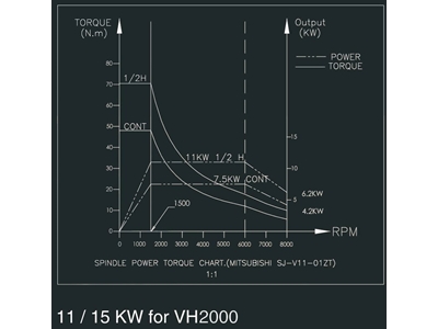 2000 LİK - CNC İŞLEME MERKEZİ - VH2000 - 2