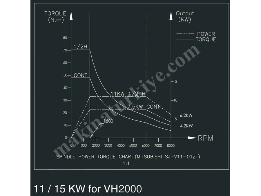 2000 LİK - CNC İŞLEME MERKEZİ - VH2000