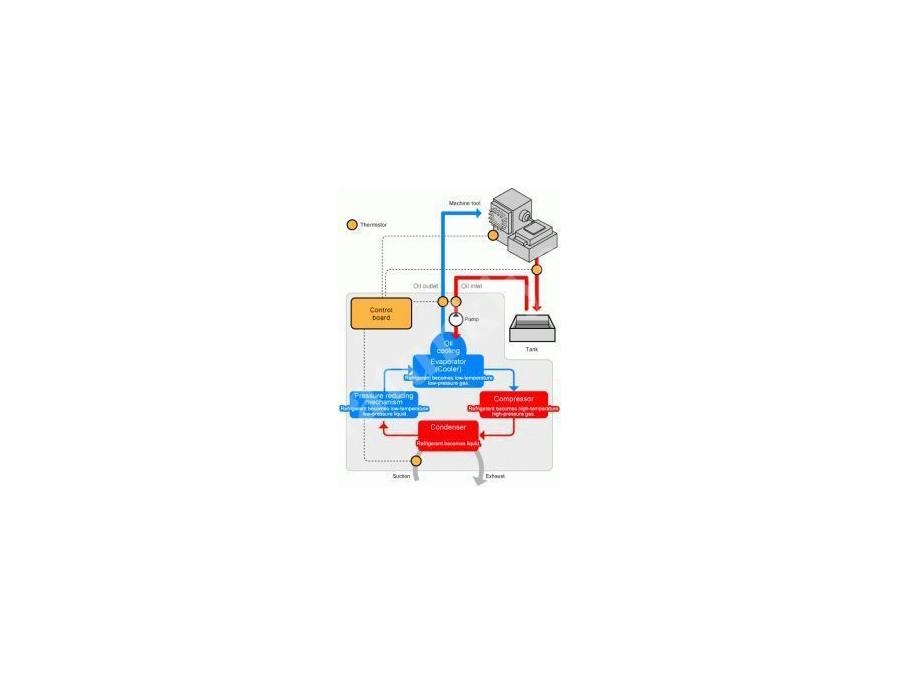 Tel Erezyon Chiller 5000-100000 Btu