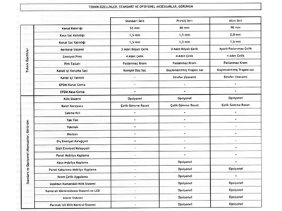 Установка стальных дверей 55 мм - 1