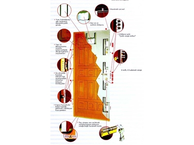 Stahltür Installationsdienst 90 mm - 0