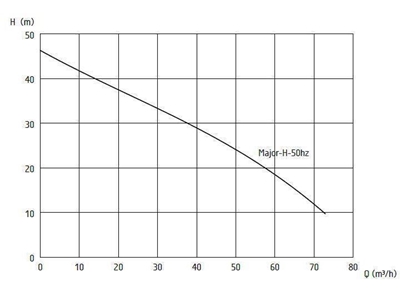 6.6 Kw, Grindex, Dalgıç Drenaj, Su Tahliye Pompası  - 1