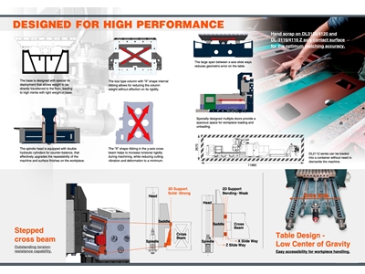 Cnc Çift Kolon İşleme Merkezi Pm3019 - 1