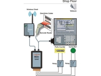 Fabrikalar İçin Makine Veri Toplama Ve Raporlama Sistemi - 10
