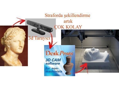 Stro-3D Strafor Kesim ve İşleme Makinası