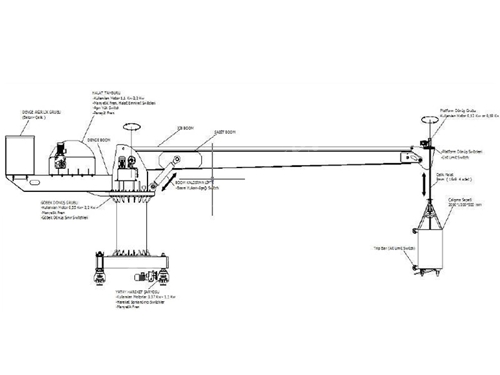 Tek Bomlu Raylı Cephe Temizlik Sistemi